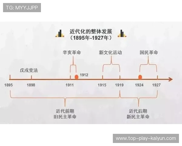 国王季中表现：外线分布的合理性被证明有效